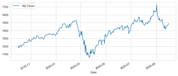 linearly separable data