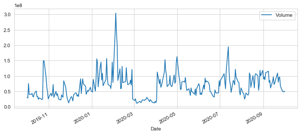 linearly separable data