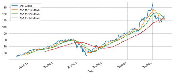 linearly separable data