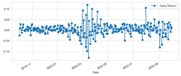 linearly separable data