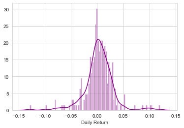 linearly separable data