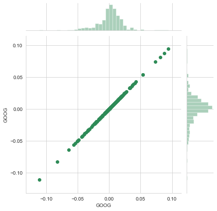 linearly separable data