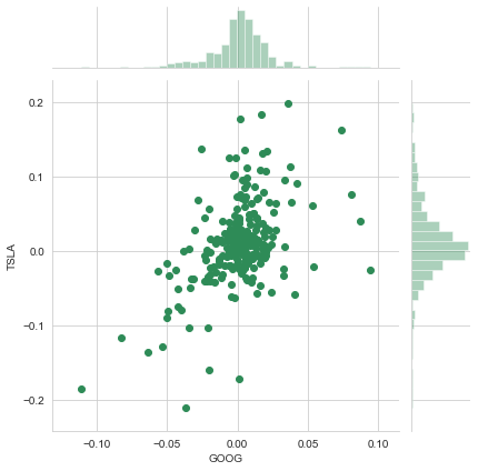 linearly separable data