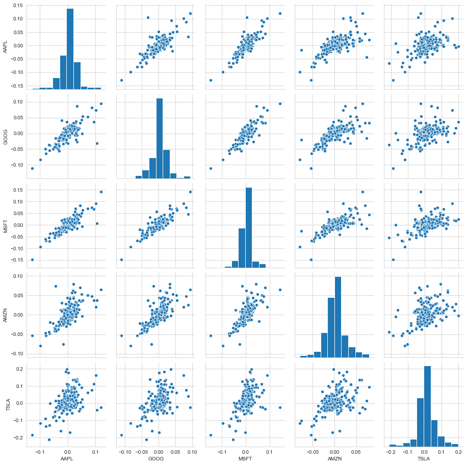 linearly separable data