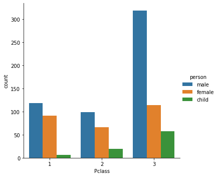 linearly separable data