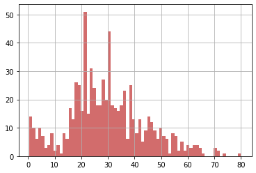 linearly separable data