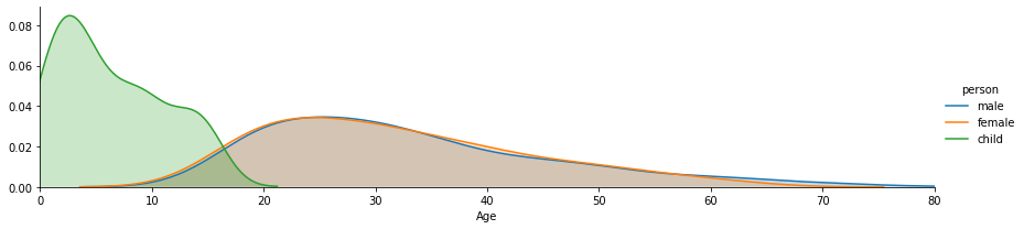 linearly separable data