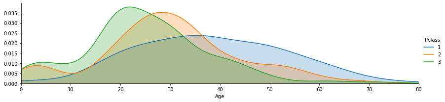 linearly separable data