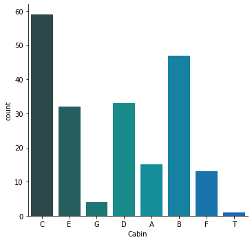 linearly separable data