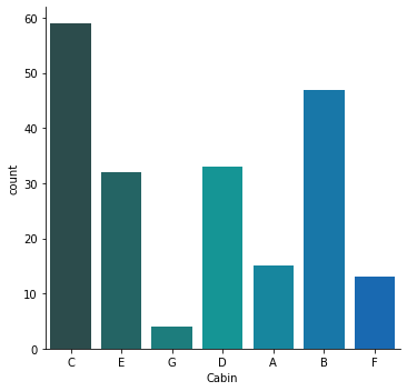 linearly separable data