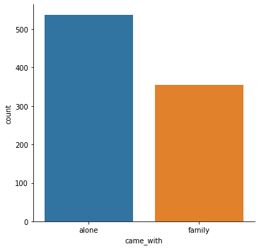 linearly separable data