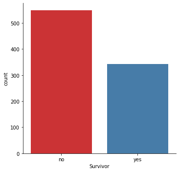 linearly separable data