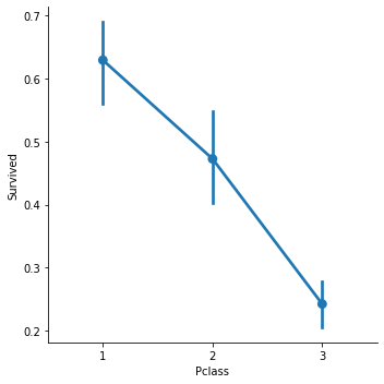 linearly separable data