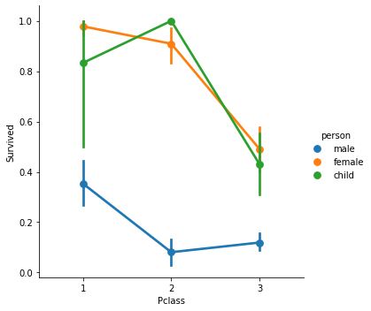 linearly separable data