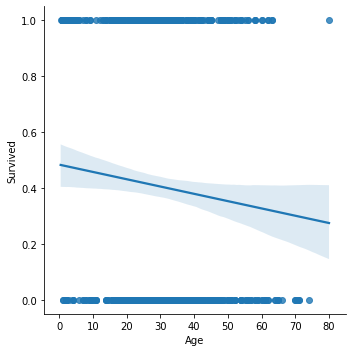 linearly separable data