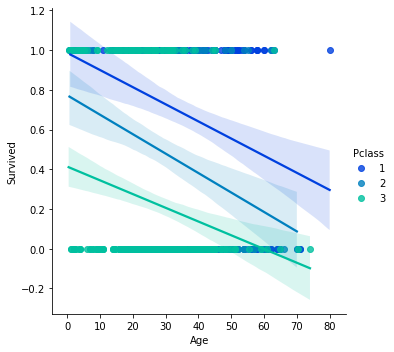 linearly separable data