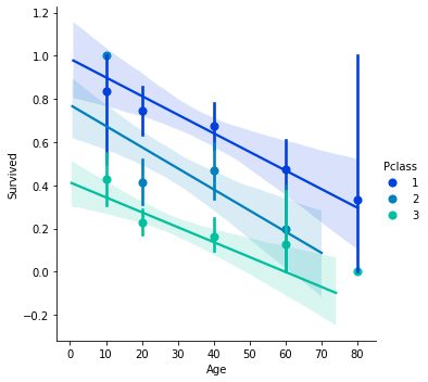 linearly separable data