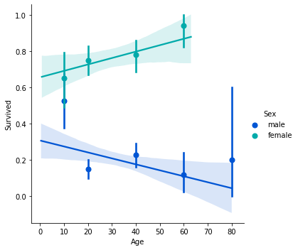 linearly separable data